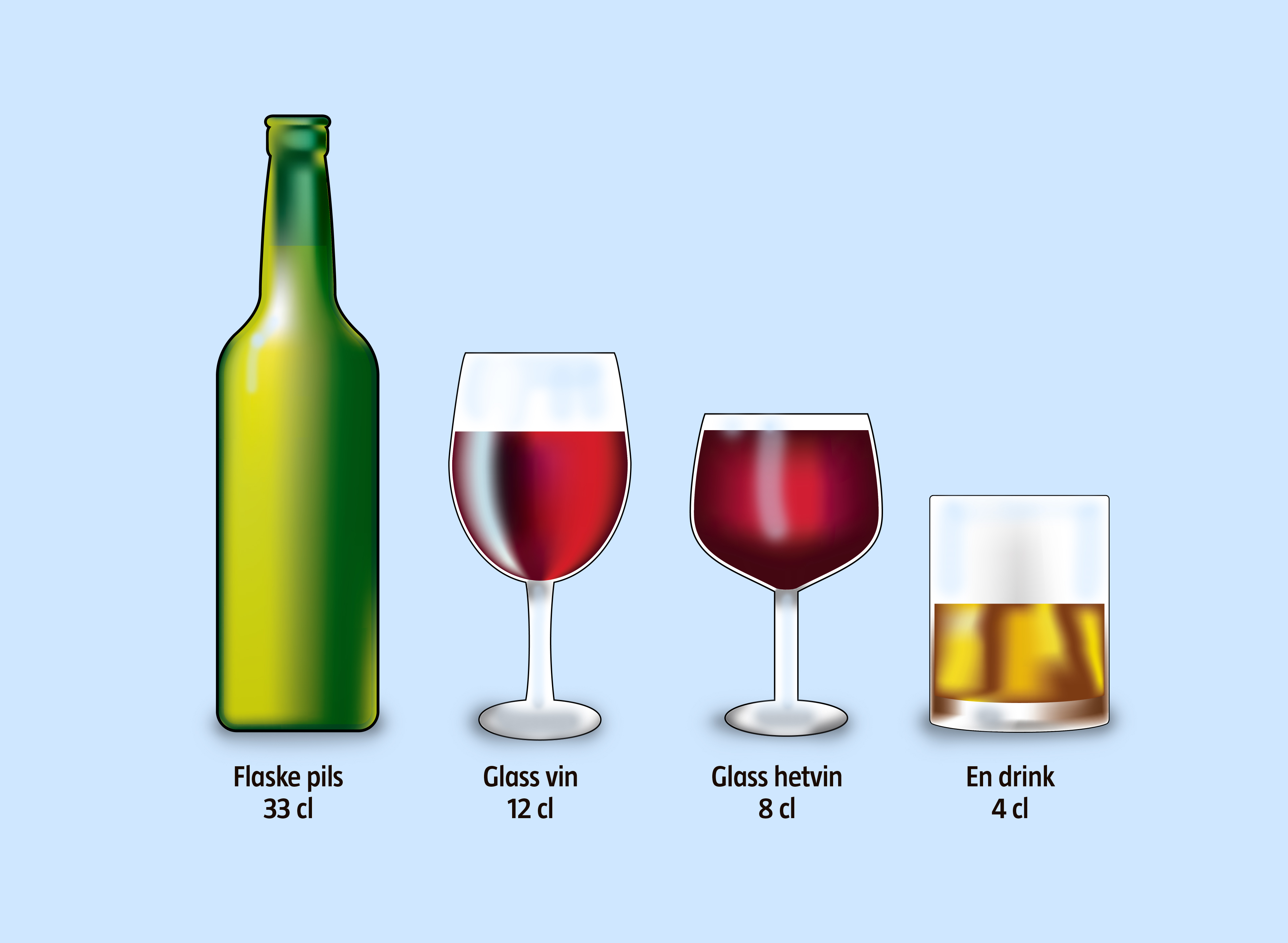 En alkoholenhet er 33 cl pils, 12 cl vin, 8 cl hetvin eller en drink med 4 cl brennevin.