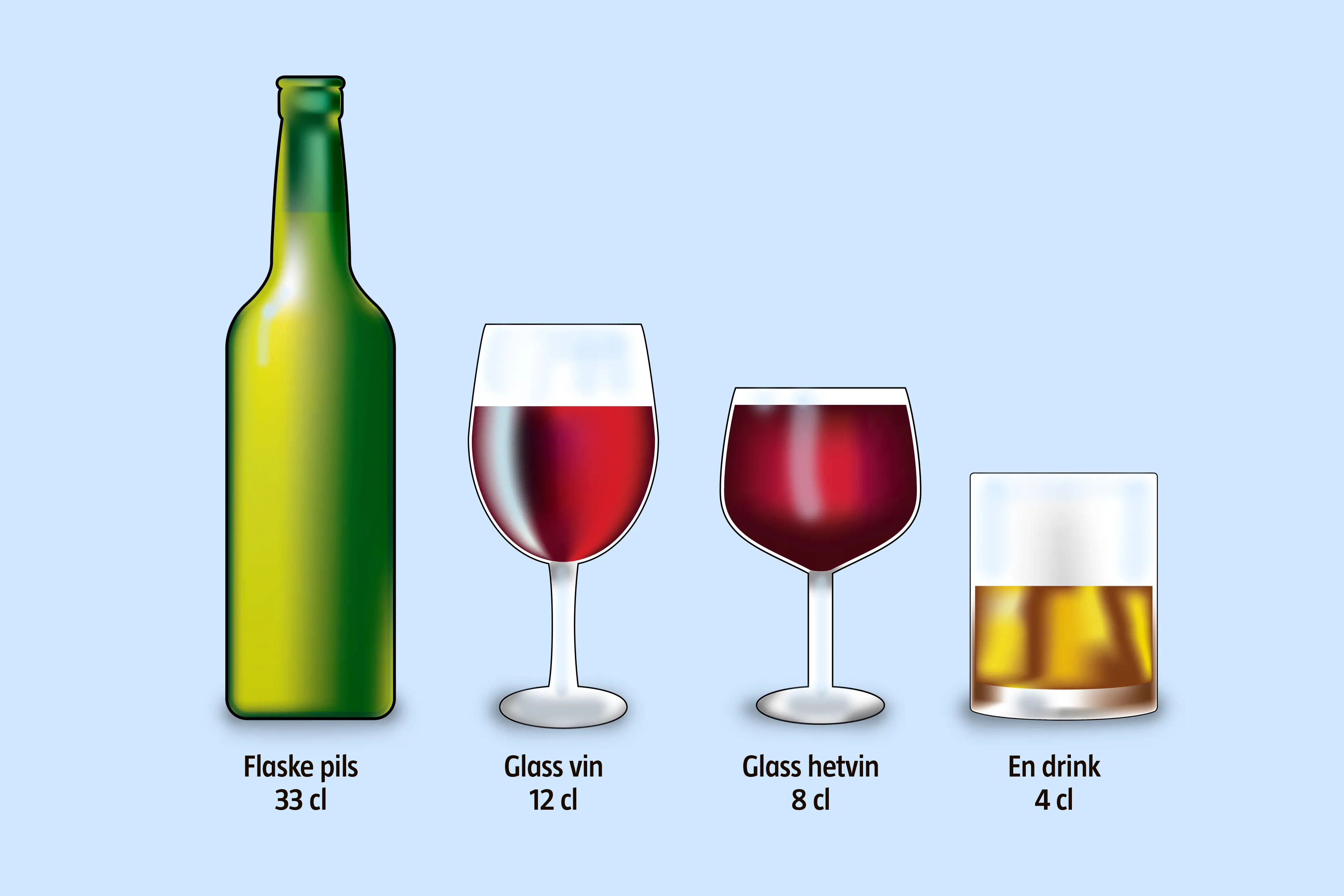 En alkoholenhet er 33 cl pils, 12 cl vin, 8 cl hetvin eller en drink med 4 cl brennevin.